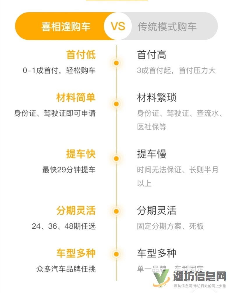 山東省內(nèi)低首付0首付分期買車辦理不查征信當天提車找我